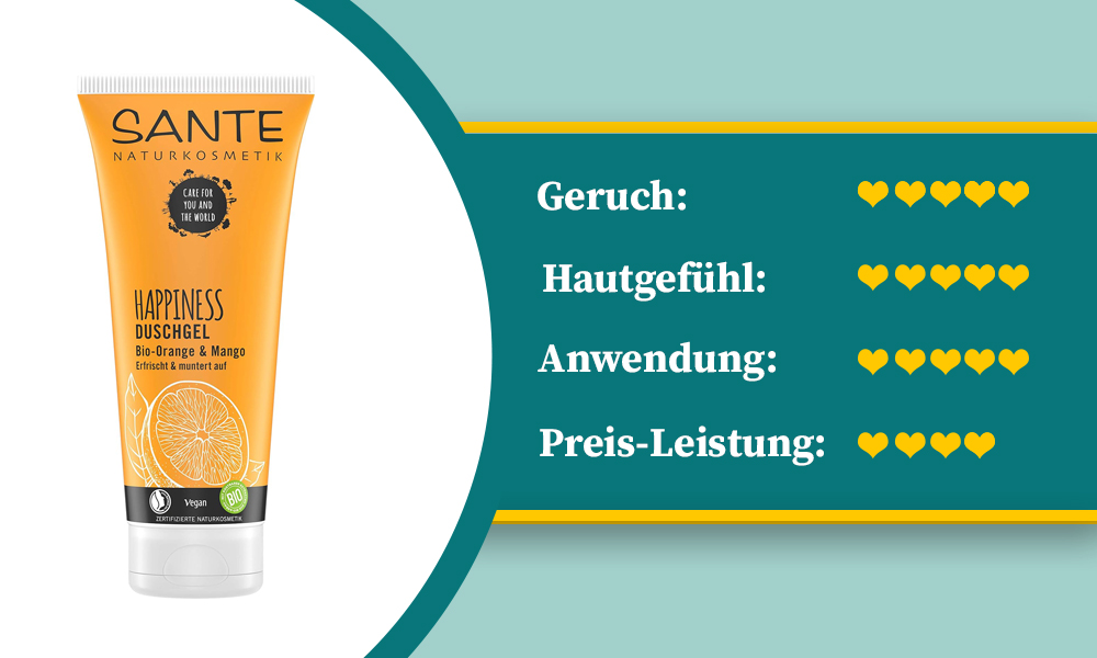 Getestetes Duschgel von Sante, das top abgeschnitten hat.